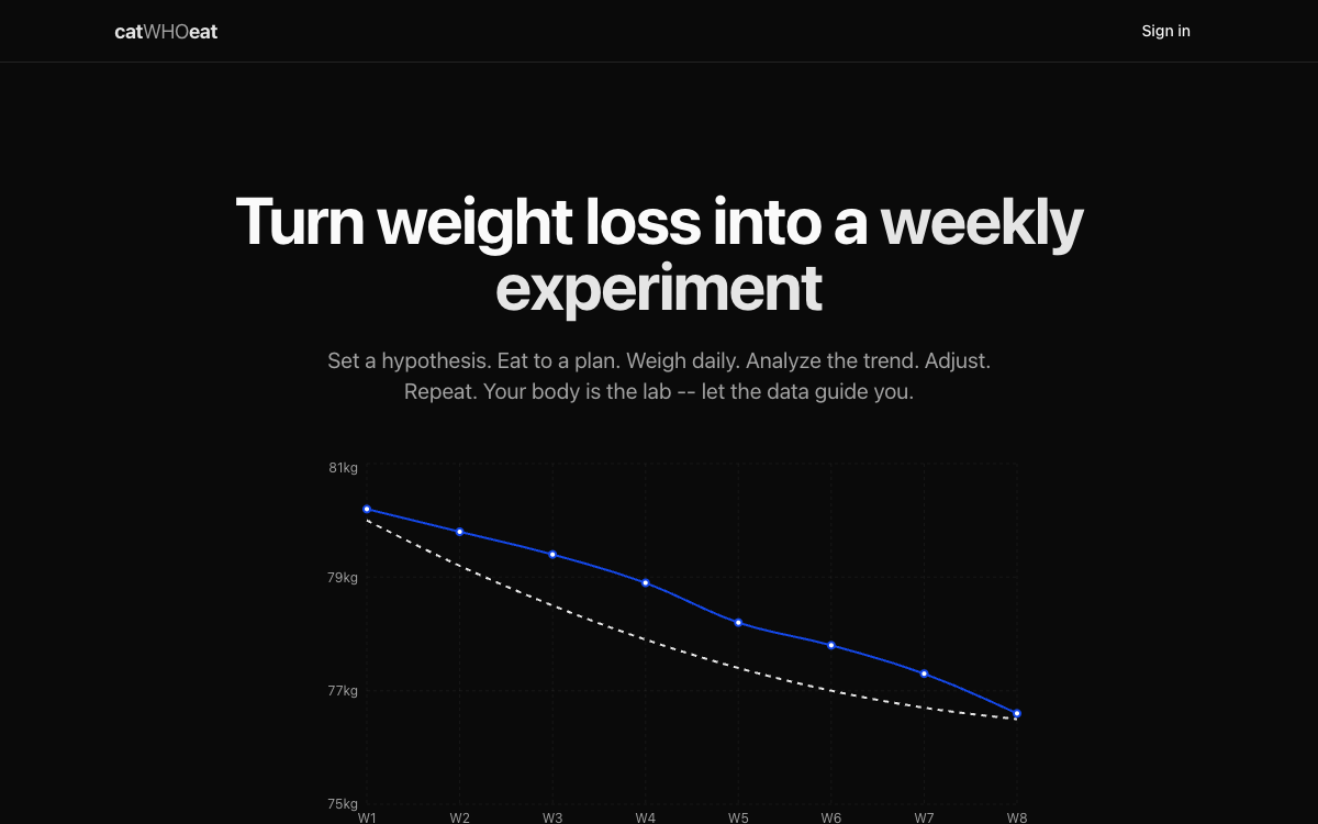 catWHOeat - เว็บแอปติดตามน้ำหนักและอาหาร ตั้งสมมติฐาน วัดผลรายสัปดาห์ พร้อม AI วิเคราะห์แนวโน้มให้อัตโนมัติ